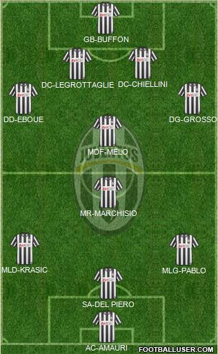Juventus Formation 2010