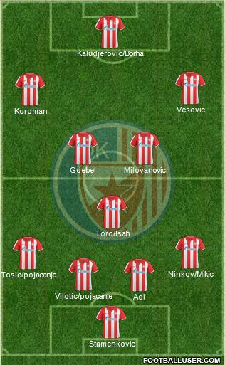 FC Red Star Belgrade Formation 2010
