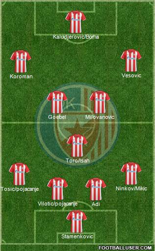 FC Red Star Belgrade 4-1-4-1 football formation