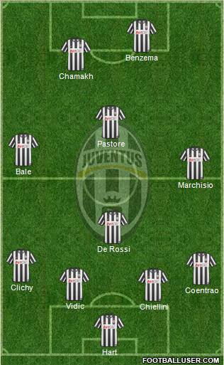 Juventus Formation 2010