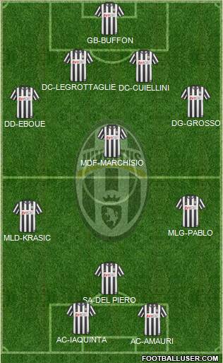 Juventus Formation 2010