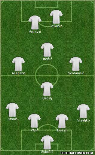 Dream Team Formation 2010
