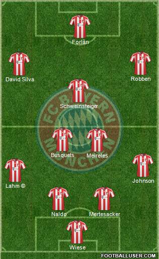 FC Bayern München Formation 2010