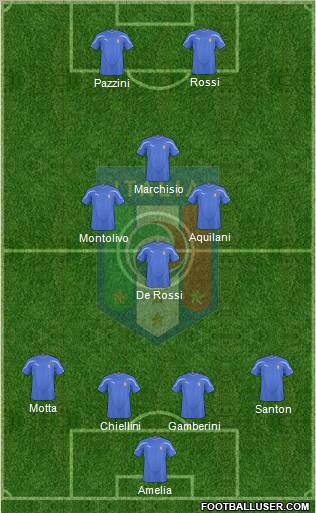 Italy 4-4-2 football formation