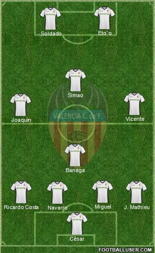 Valencia C.F., S.A.D. Formation 2010