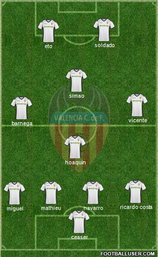 Valencia C.F., S.A.D. Formation 2010