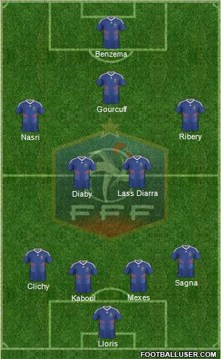 France Formation 2010