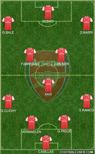 Arsenal Formation 2010