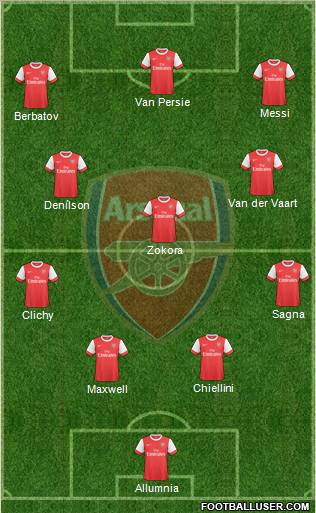 Arsenal Formation 2010