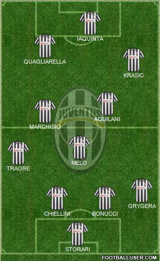 Juventus Formation 2010