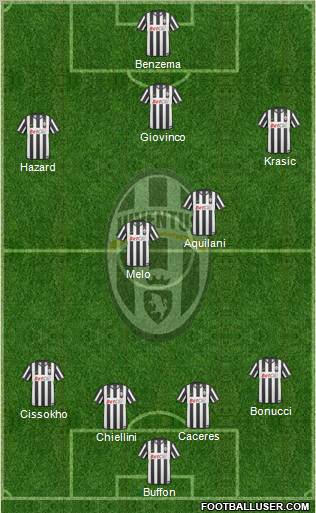 Juventus Formation 2010