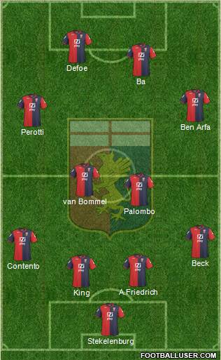 Genoa Formation 2010