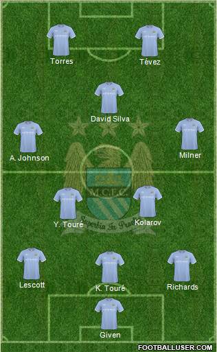 Manchester City Formation 2010