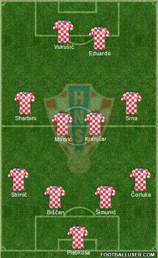 Croatia football formation