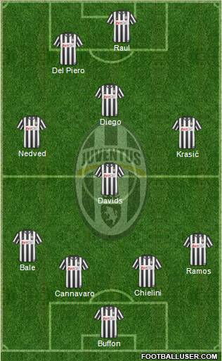 Juventus Formation 2010