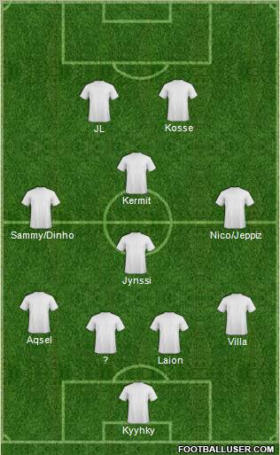 Fifa Team Formation 2010