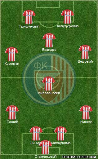 FC Red Star Belgrade Formation 2010
