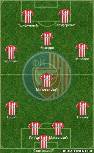 FC Red Star Belgrade football formation