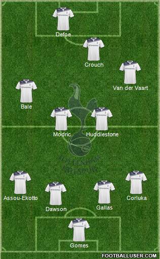 Tottenham Hotspur Formation 2010
