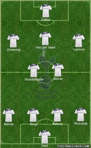 Tottenham Hotspur Formation 2010