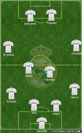 Real Madrid C.F. Formation 2010