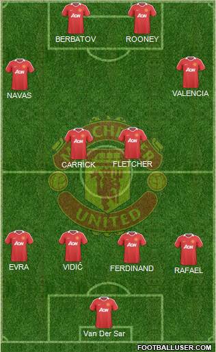 Manchester United Formation 2010