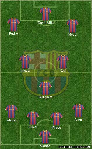 F.C. Barcelona Formation 2010