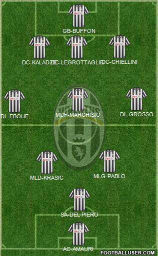 Juventus Formation 2010