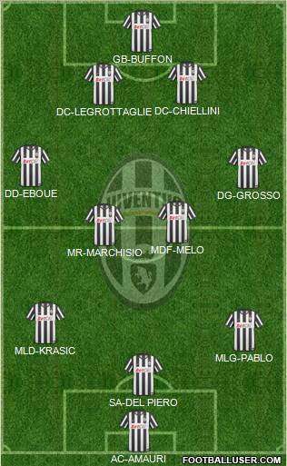 Juventus Formation 2010