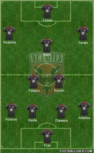 D.C. United Formation 2010