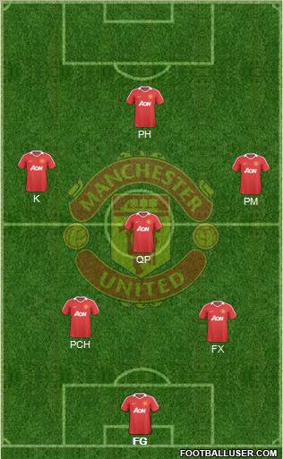 Manchester United Formation 2010