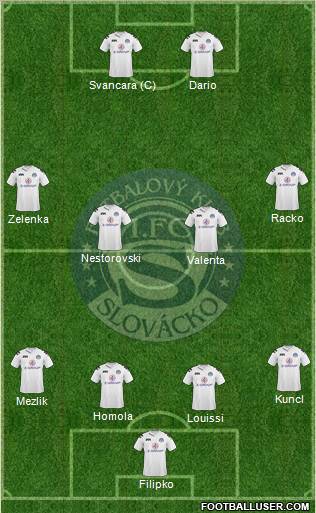 1.FC Slovacko Formation 2010