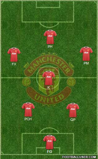 Manchester United Formation 2010