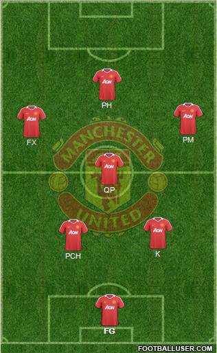 Manchester United Formation 2010