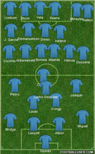 Dream Team Formation 2010