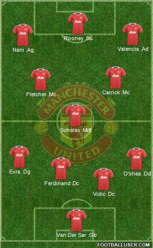 Manchester United Formation 2010