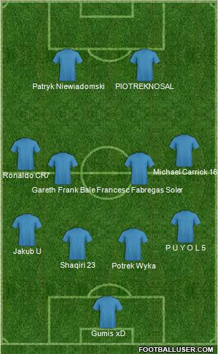 Champions League Team Formation 2010