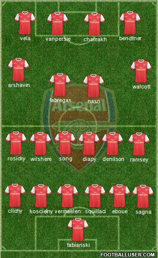 Arsenal Formation 2010