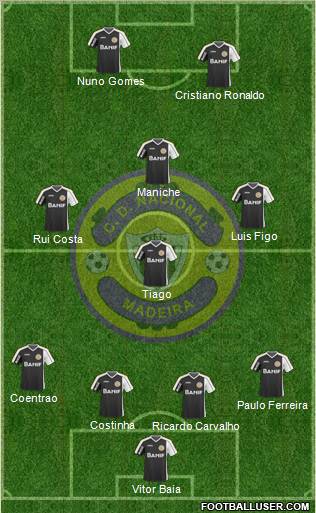 Clube Desportivo Nacional Formation 2010