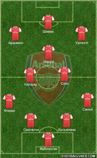 Arsenal Formation 2010