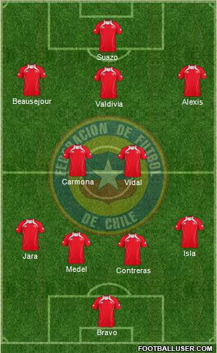 Chile football formation