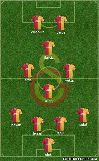 Galatasaray SK Formation 2010