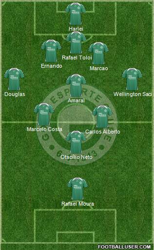 Goiás EC football formation