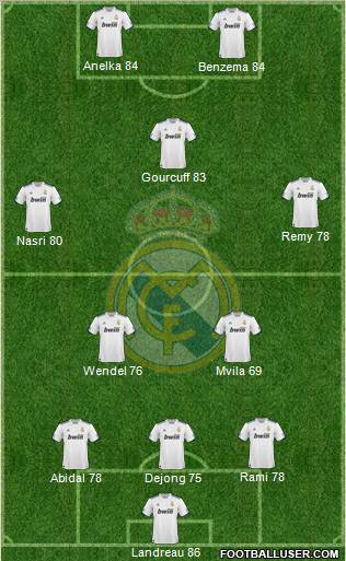 Real Madrid C.F. Formation 2010