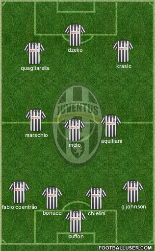 Juventus Formation 2010