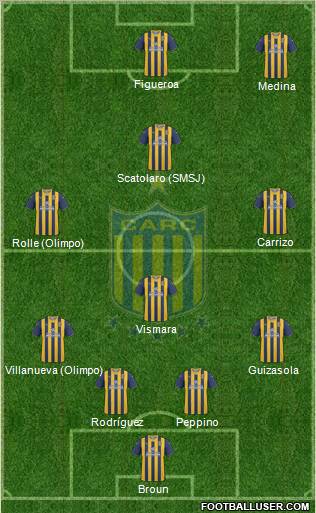 Rosario Central football formation