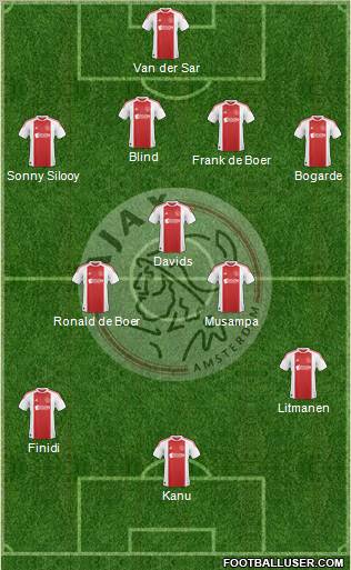 AFC Ajax Formation 2010