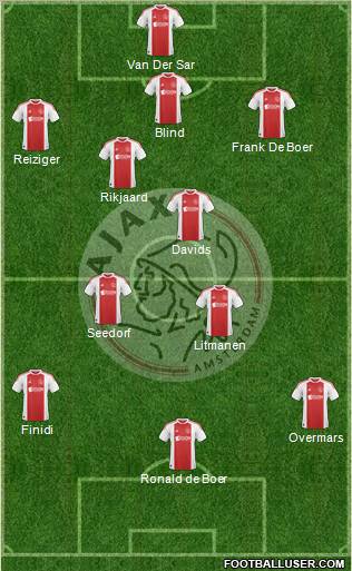 AFC Ajax Formation 2010