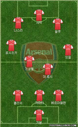 Arsenal Formation 2010