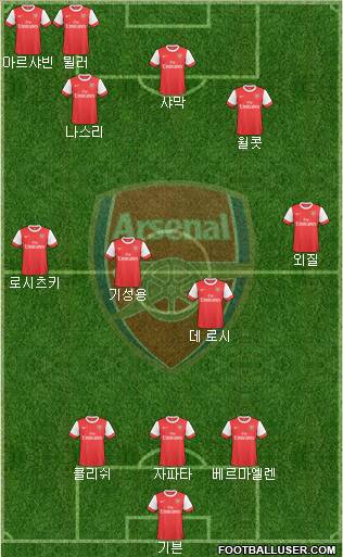 Arsenal Formation 2010